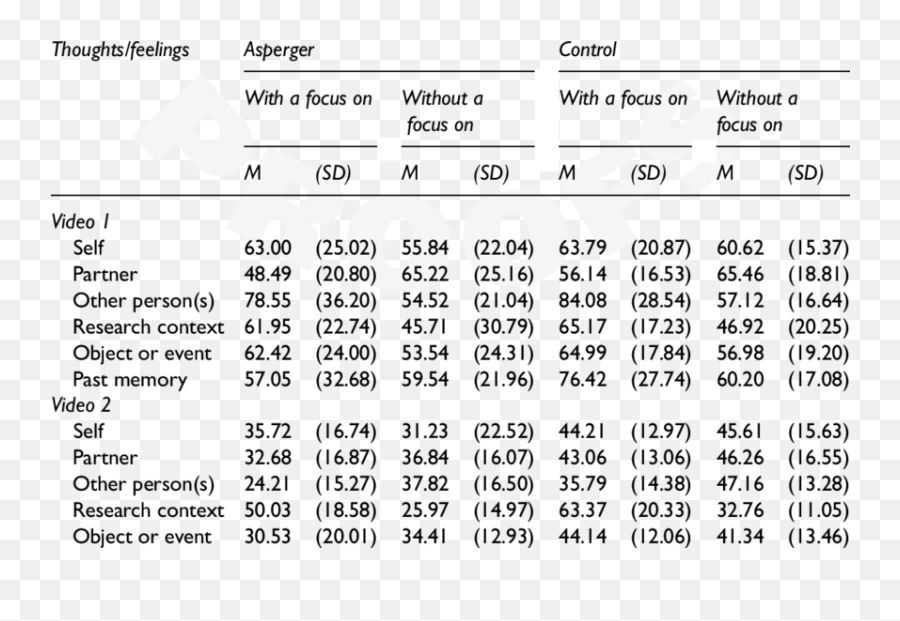 Empathic Accuracy Along Topic - Relevant Thoughts And Feelings Horizontal Emoji,Astrid S Emotion