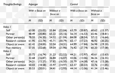 Empathic Accuracy Along Topic - Relevant Thoughts And Feelings Horizontal Emoji,Astrid S Emotion