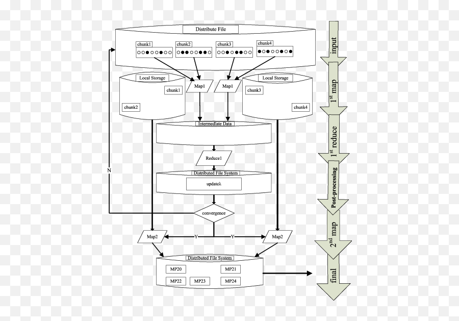Flow Of The Mapreduce Crf Algorithm Download Scientific - Vertical Emoji,Work Emotion Cr Kai 18 Flow Of The Mapreduce Crf Algorithm Download Scientific - Vertical Emoji,Work Emotion Cr Kai 18