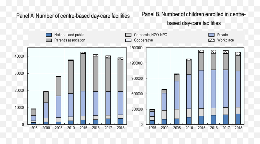 A Care And Education Policy Fit For - Statistical Graphics Emoji,Pocket Of Preschool Feelings And Emotions