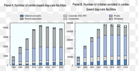 A Care And Education Policy Fit For - Statistical Graphics Emoji,Pocket Of Preschool Feelings And Emotions
