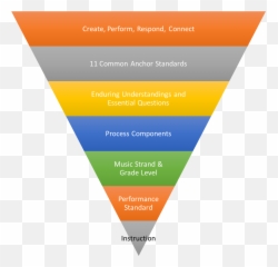 Anchor Standard - Vertical Emoji,Essential Question For Feeling And Emotions