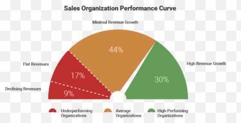 Heavy Hitter Sales Blog Emoji,Car Salesman Emotions