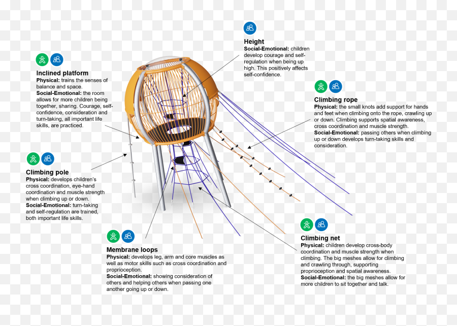 Jellyfish Play Towers Jellyfish From Kompan - Dot Emoji,Diagram Of Artist Skill And Emotions