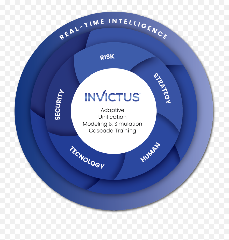 Capabilities - Language Emoji,Invictus Emotion