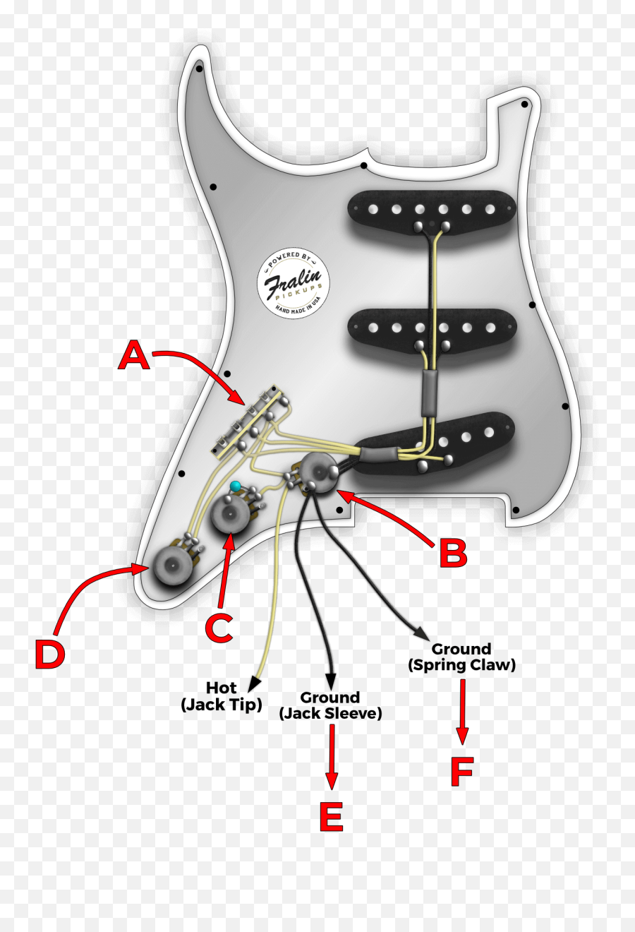 Understanding Guitar Grounding And Common Mistakes Fralin - Ground A Stratocaster Emoji,How To Channel Emotion In Guitar