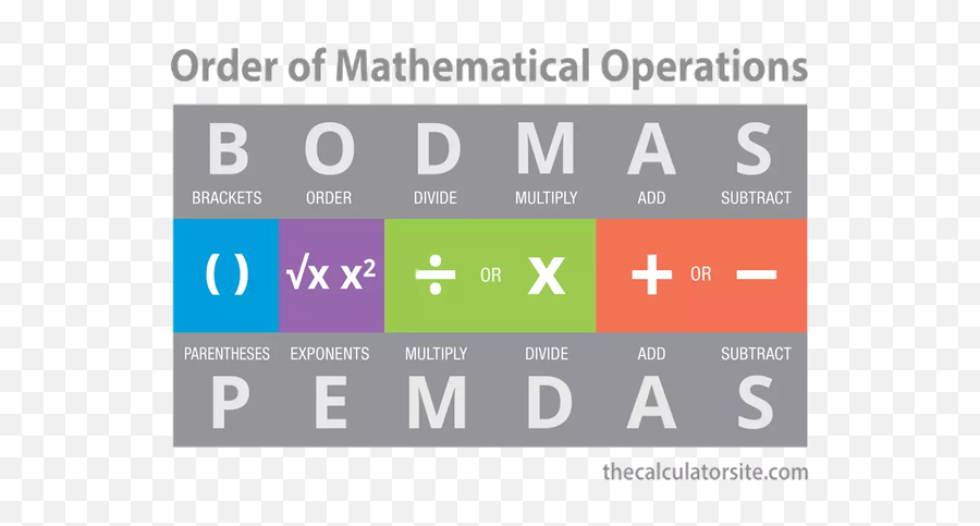 Recall Information More Quickly - Bodmas Pemdas Emoji,Theory Of Emotion Mnemonic