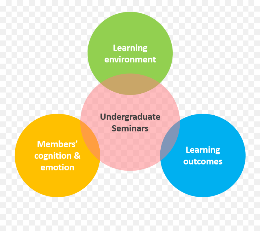 Educational Research With Maxqda - Higher Education Study Emoji,Pink Represents What Emotion