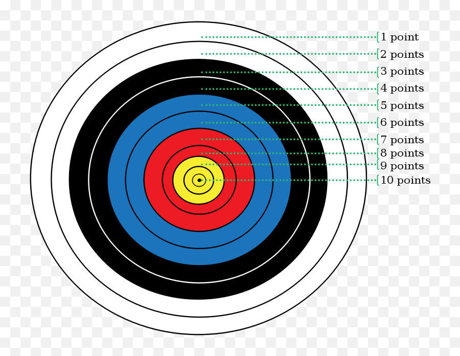 Free Picture Of A Target Download Free Clip Art Free Clip - Bullseye In Archery Points Emoji,Target Emoji Stuff