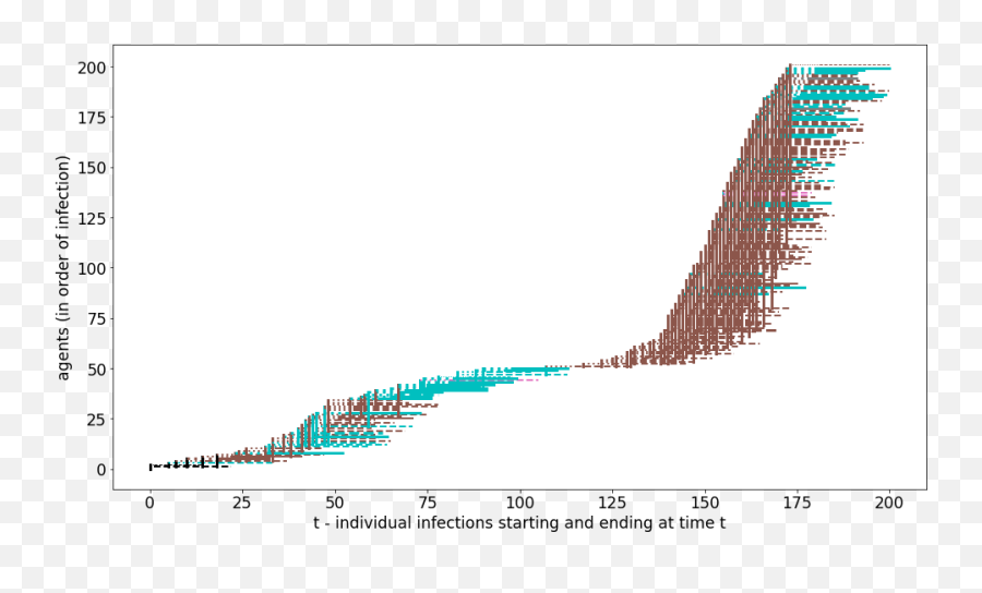 Content Review Of Artificial Societies And Social Simulation - Plot Emoji,Simulated Girlfriend With Emotions