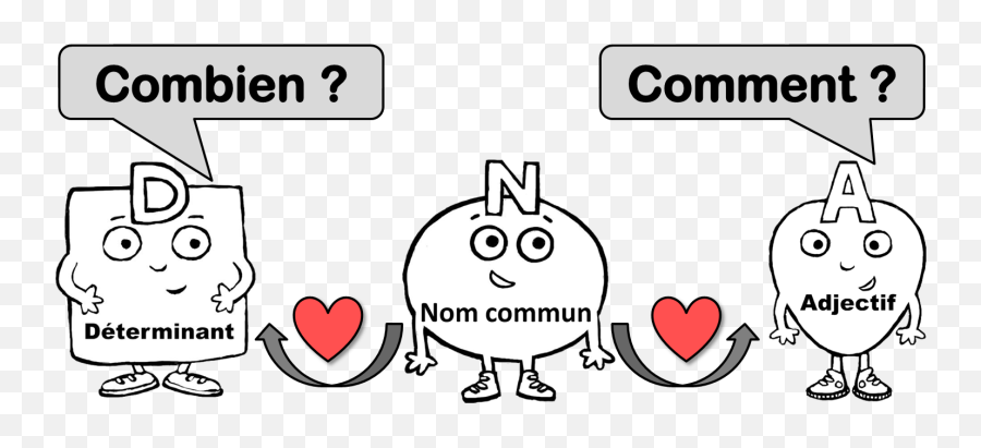 Les Accords Dans Le Groupe Nominal - Dot Emoji,Lutin Bazar Cp Les Emotions Arts Visuels