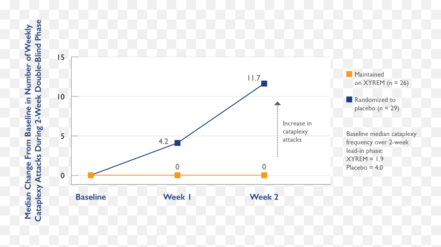 Cataplexy In Narcolepsy Clinical Trial Emoji,Visual Graph Menstrual Cycle And Emotions