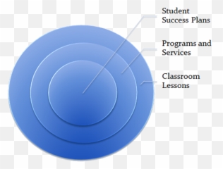 Student Success Plans - Dot Emoji,List Of Emotions School Counseling