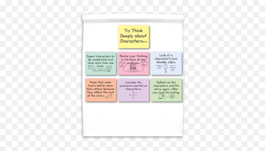 Units Of Study For Teaching Reading Grades 6 - 8 Emoji,Character Trait Vs Character Emotions Anchor Chart