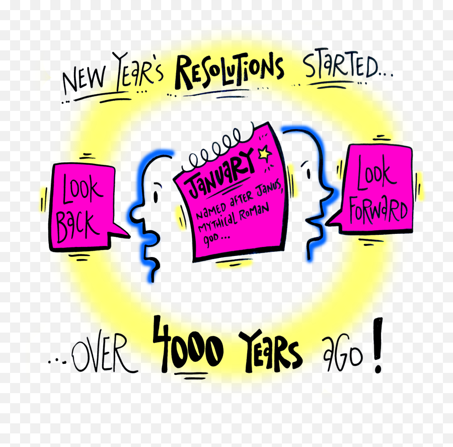 What Is The Origin Of New Yearu0027s Resolutions Clipart - Full Emoji,Happy New Year Emoji People