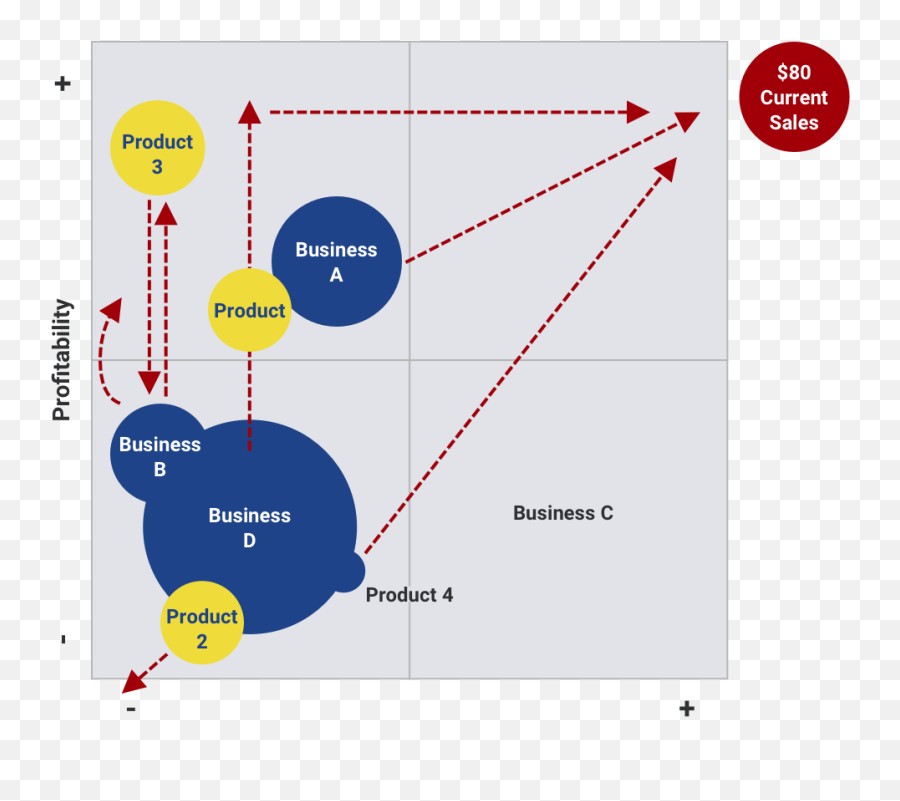 Manufacturing U0026 Engineering Industry Archives - Pu0026c Global Emoji,Market Emotions Cycle Graph