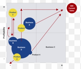 Manufacturing U0026 Engineering Industry Archives - Pu0026c Global Emoji,Market Emotions Cycle Graph
