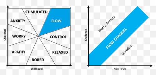 What Is Flow And Why Does It Makes You Happier Emoji,Apathy The Blunting Of The Emotions And The Feeling