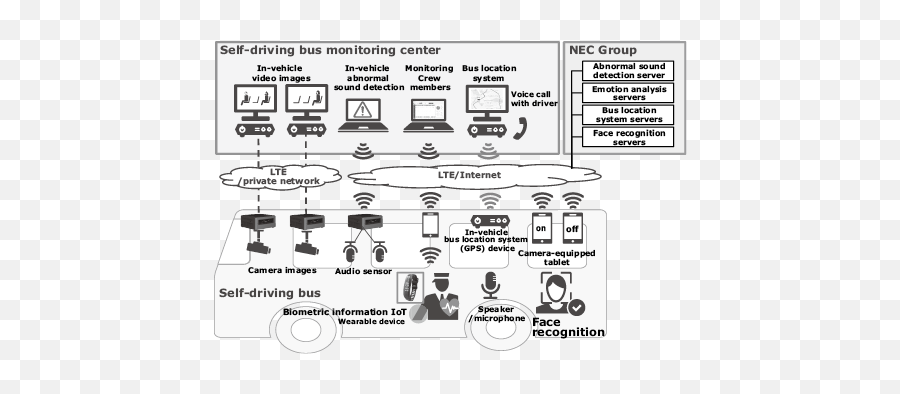 Reforming Railway Operations Nec Technical Journal Nec Emoji,Psudo Emotions