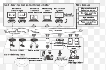 Reforming Railway Operations Nec Technical Journal Nec Emoji,Psudo Emotions