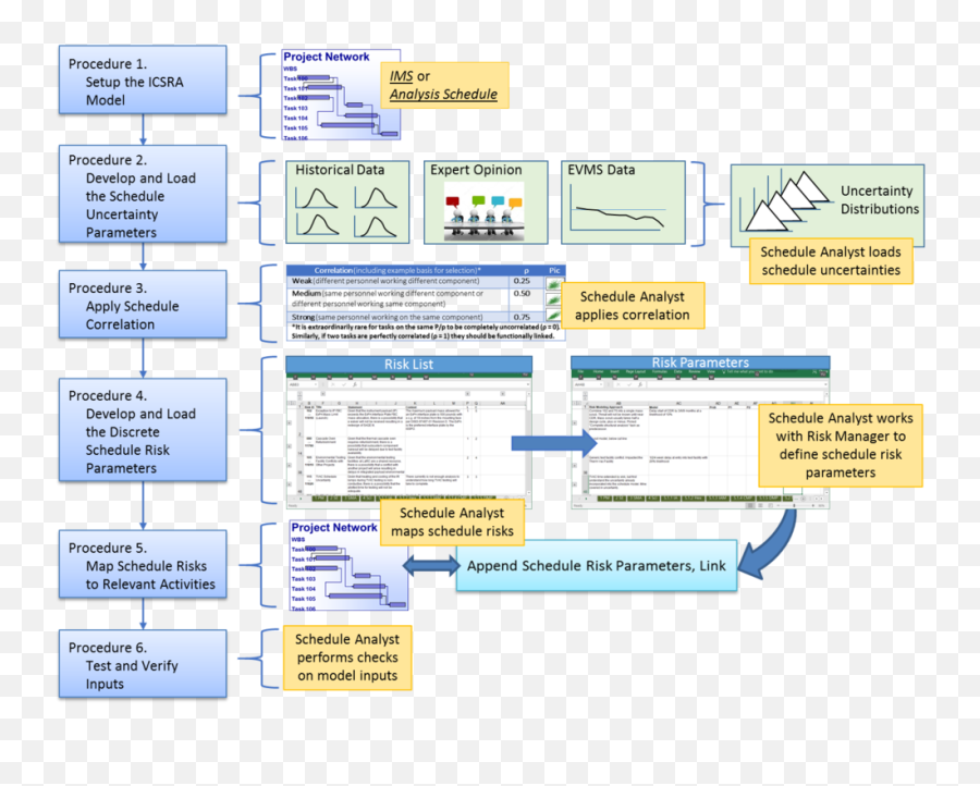 Schedule Management Handbook Nasa Emoji,Blue Green Red And Yellow Emotion Scale Thing