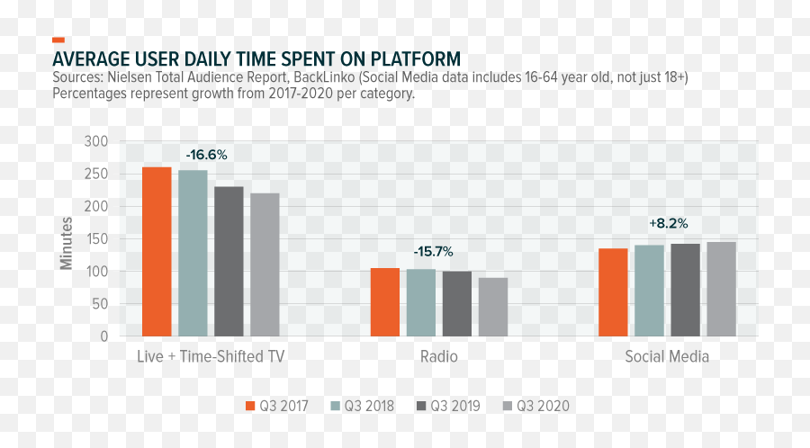 Social Commerce Finding Growth At The Crossroads Of Social Emoji,Chart Increasing Emoji Meaning