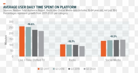 Social Commerce Finding Growth At The Crossroads Of Social Emoji,Chart Increasing Emoji Meaning