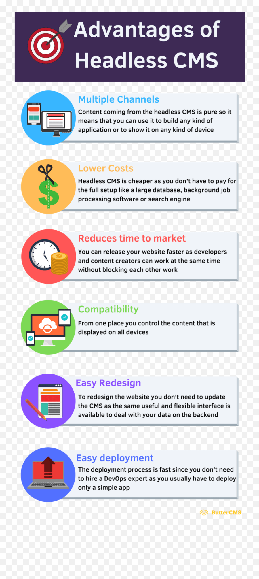 Headless Cms Learn The What Why And How - Dev Community Comptia Academy Emoji,Emoji Cheat Sheet Level 5