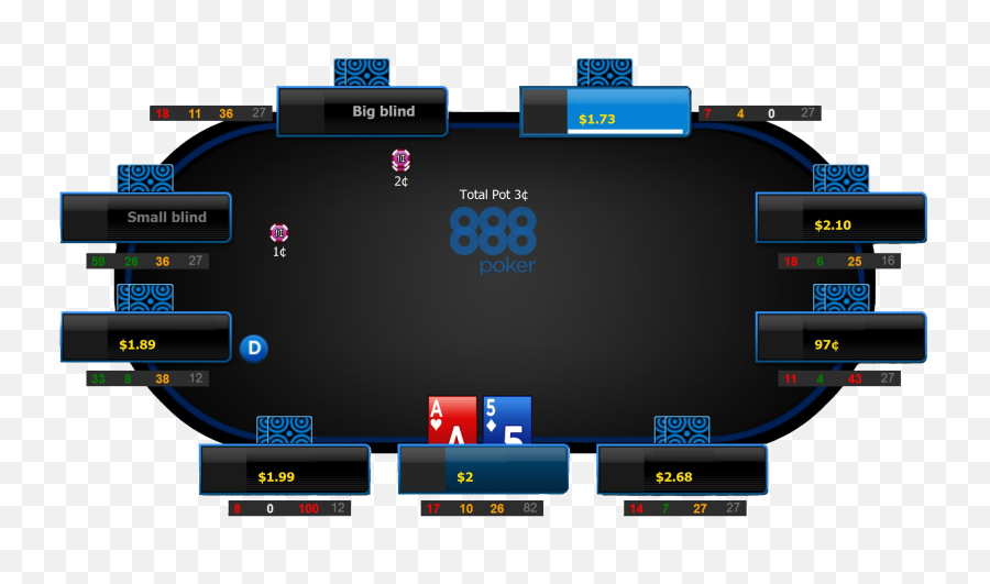 Best Hud For 888 Poker - Language Emoji,Emoji Pop Level 73 Best Hud For 888 Poker - Language Emoji,Emoji Pop Level 73