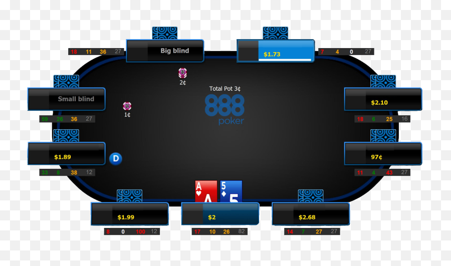 Best Hud For 888 Poker - Language Emoji,Emoji Pop Level 73