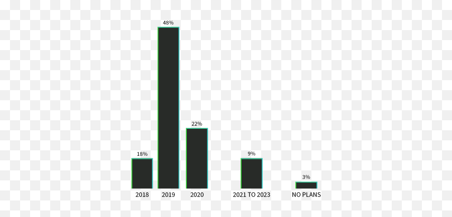 In Data The Future Of Retail Ai - Verdict Ai Issue 6 Statistical Graphics Emoji,Emotion Ai Summit