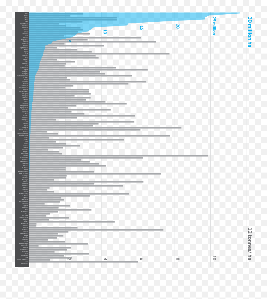 The Global Food System Analysing The Trends Impacts And - Vertical Emoji,What Did The Charles Gibson Example On Good Morning America Prove About Positive Emotion