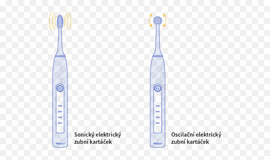 Test 10 Nej Elektrických Zubních Karták 2021 Recenze - Elektrický Zubní Kartáek Rotaní Emoji,Emoticon Hlava Kdo To Je Forum