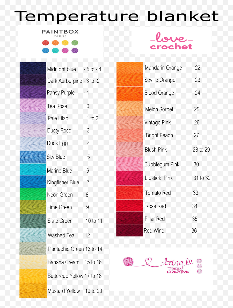 Temperature Blanket Crochet Blanket - Vertical Emoji,Your Emotion + Crochet