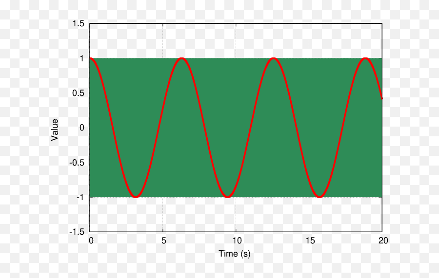 What Frequency Do We Vibrate At - Plot Emoji,Freguency Of Emotions What Frequency Do We Vibrate At - Plot Emoji,Freguency Of Emotions