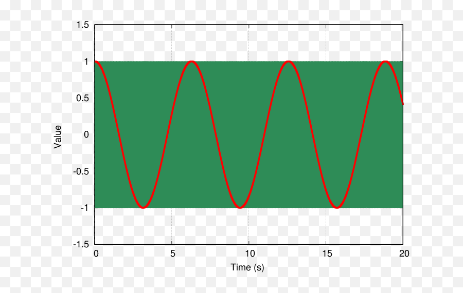 What Frequency Do We Vibrate At - Plot Emoji,Freguency Of Emotions