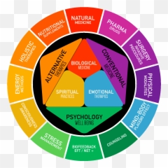 Complementary Alternative Medicine - Integrative Medicines Emoji,Emotion Chart Using Dogs
