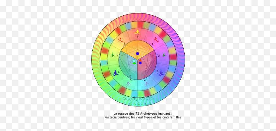 Enneagram U2013 Institut Marie - Dot Emoji,Gurdjieff Emotions Horses