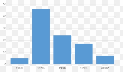 Psychology Archives - Building The Skyline Statistical Graphics Emoji,Umami The Fifth Emotion