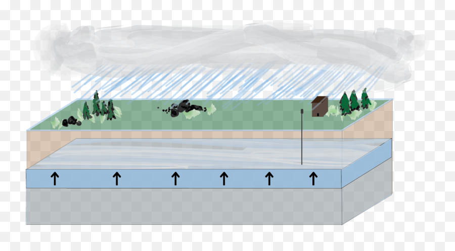 Ryan Hollister - Science Friday Groundwater Model Emoji,Geoscience Emotion Street Art