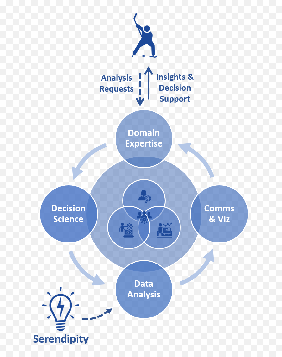 Httpshockey - Graphscom20210809bayesianspacetime Emoji,Market Emotions Cycle Graph