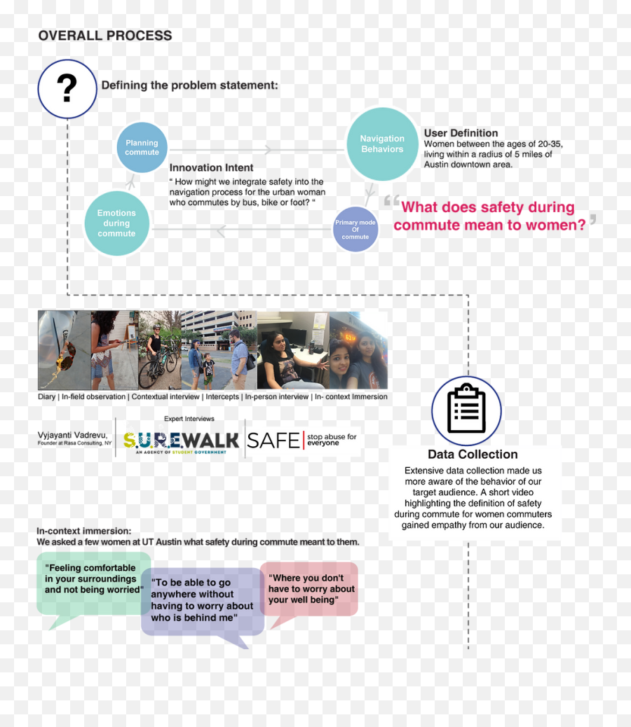 User Research On Womenu0027s Safety Uxdesign Emoji,Dont Show Your Emotions To Women
