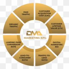 Result Oriented Digital Marketing Agency In Singapore Dma Emoji,Keycap Digit 1 Emoji
