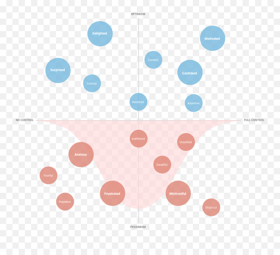 The Power Of Building Emotional Intelligence Into Banking - Dot Emoji,Emotion Base