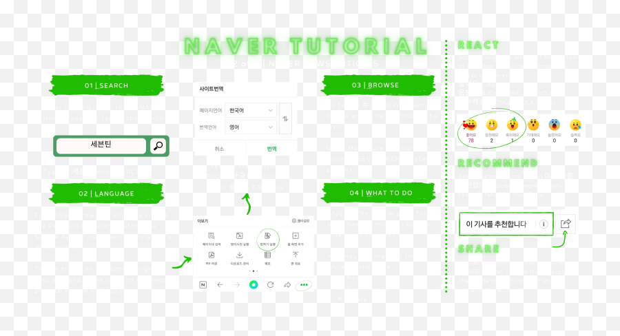 All About Naver - Vertical Emoji,Naver Line Emoticons
