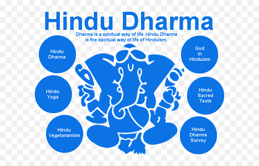 Hinduism - Dharma Hindu Emoji,Osho Emotion Attachment