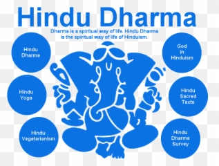 Hinduism - Dharma Hindu Emoji,Osho Emotion Attachment