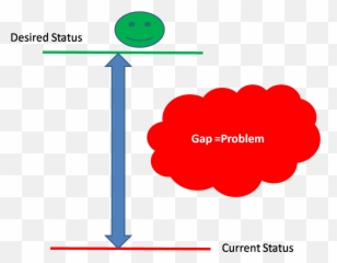 How To Develop Problem - Dot Emoji,Emoticon For Problem Solving