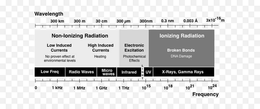 What Is The Normal Brain Frequency Of Humans - Quora Ionizing Radiation Hertz Emoji,Freguency Of Emotions What Is The Normal Brain Frequency Of Humans - Quora Ionizing Radiation Hertz Emoji,Freguency Of Emotions