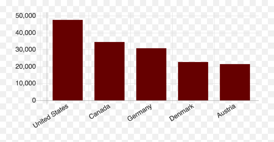 Addressing The Opioid Epidemic With - Statistical Graphics Emoji,Pain German Emotion Chart